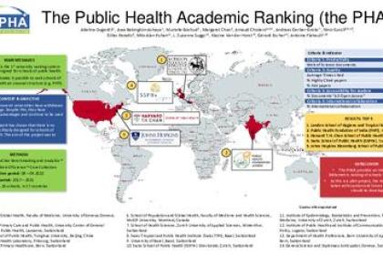 The PHAR Academic Ranking