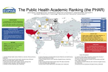 The PHAR Academic Ranking